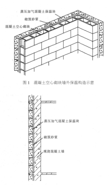 双桥蒸压加气混凝土砌块复合保温外墙性能与构造
